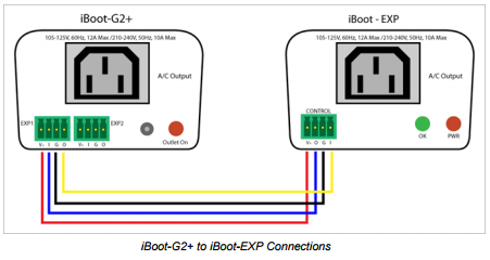 iBoot-G2S + iBoot-EXP Expansion Connections